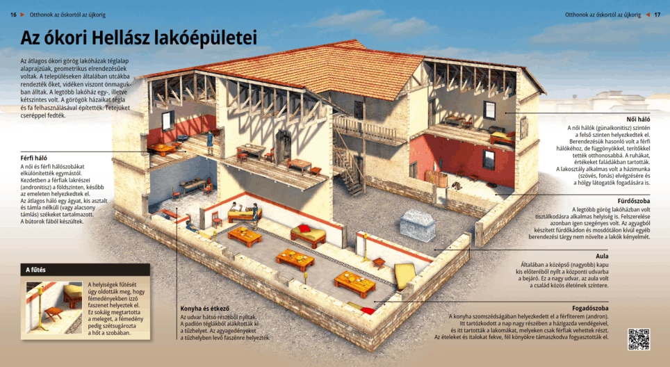 Das altgriechische Wohnhaus