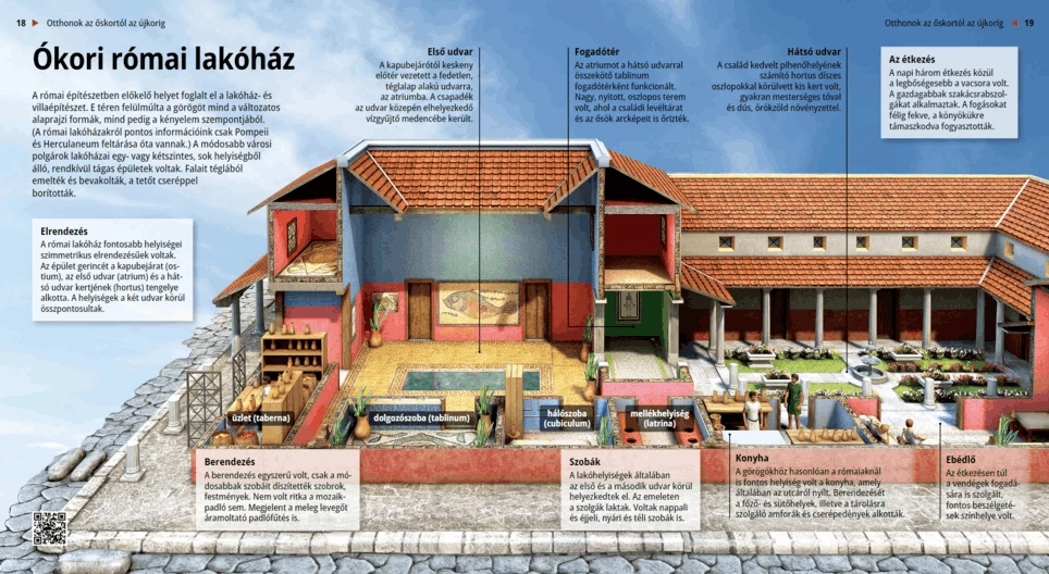 Das römische Wohnhaus in der Antike