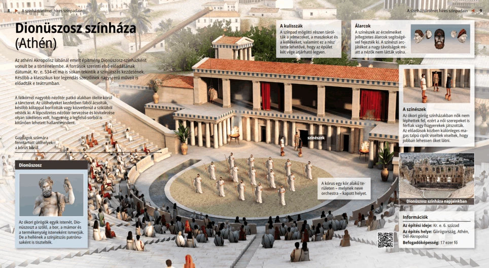 Das Dionysostheater (Athen)