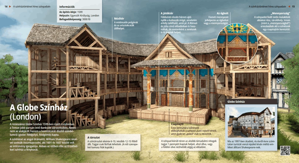 Das Globe Theater (London)