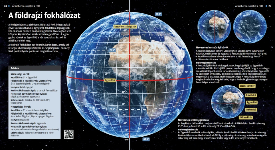 Das geografische Koordinatensystem