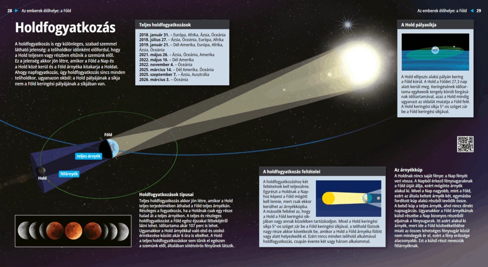 Die Mondfinsternis