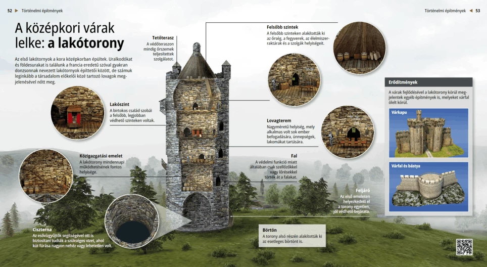 Der Wohnturm: Das Herz der mittelalterlichen Festungen