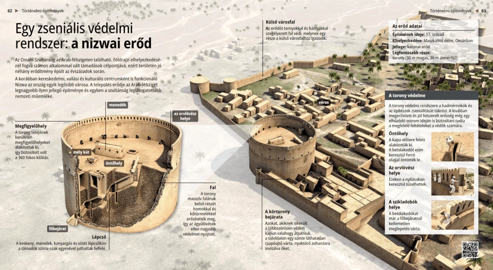 Die Festung von Nizwa: Eine geniale Verteidigungsanlage