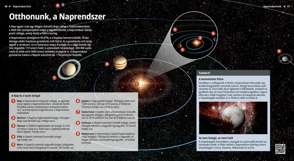 Das Sonnensystem: Unser Zuhause im Weltall