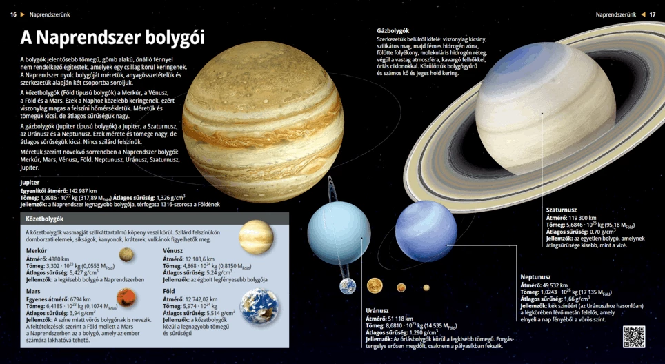 Die Planeten des Sonnensystems