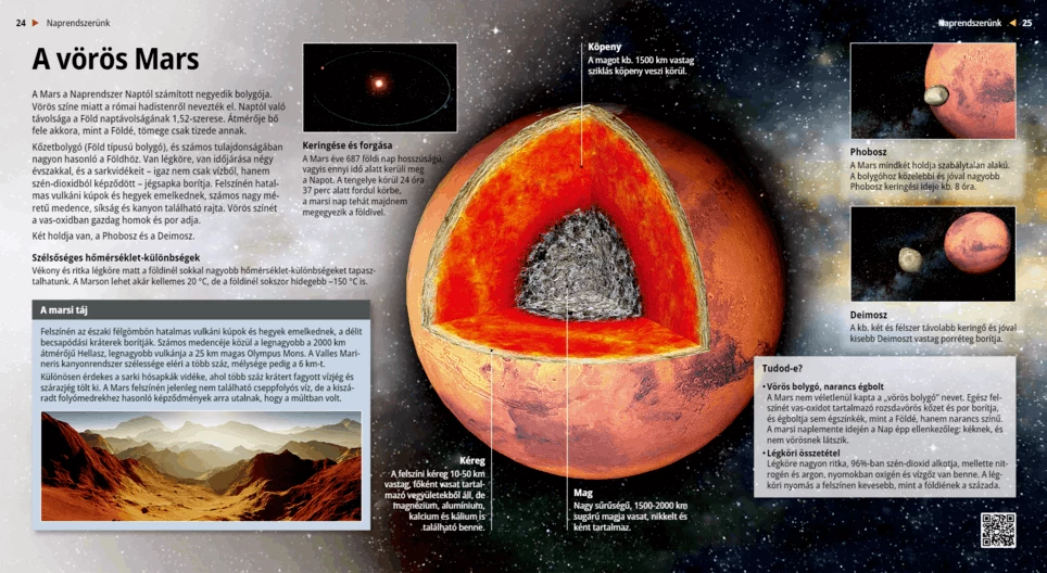 Der Mars: Der rote Planet