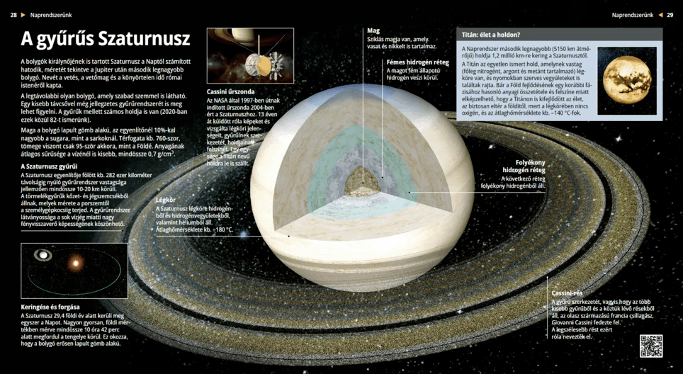 Der Saturn: Der Ringplanet