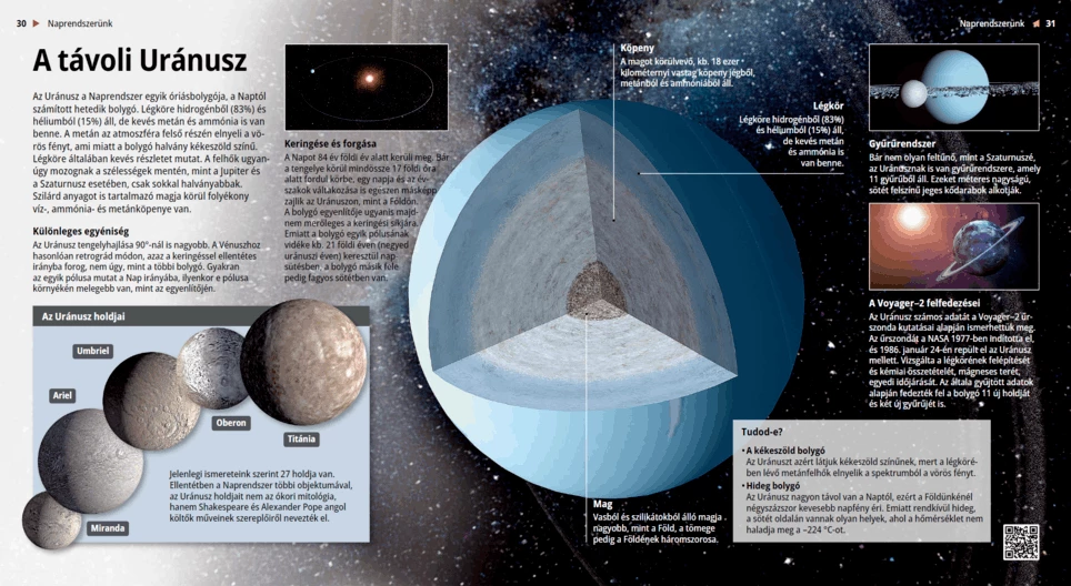 Der Uranus: Der siebte Planet