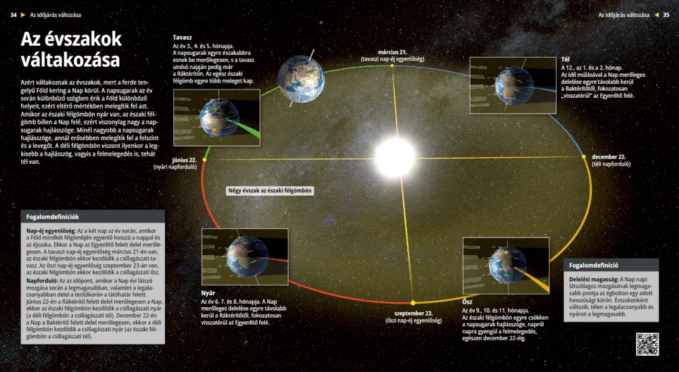 Der Jahreszeitenwechsel