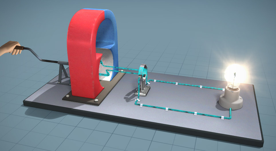 Der Generator und der Elektromotor