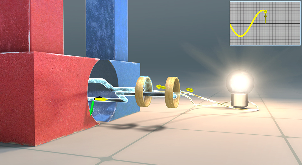 Die Wechselstromerzeugung