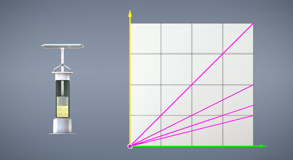 p-V-T Diagramm der idealen Gase