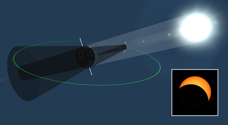 Die Sonnenfinsternis