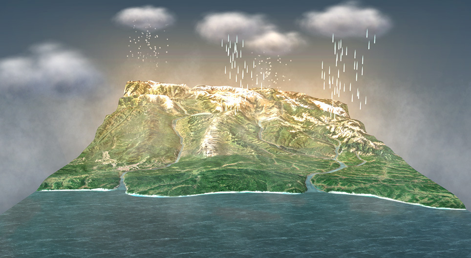 Der Wasserkreislauf (Grundstufe)