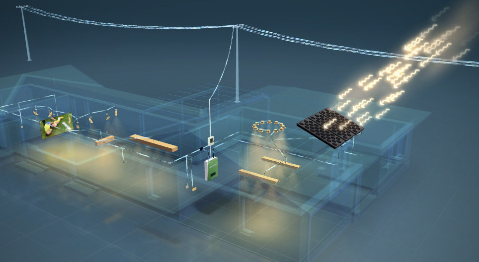 Wie funktionieren das Solarmodul und der Sonnenkollektor?