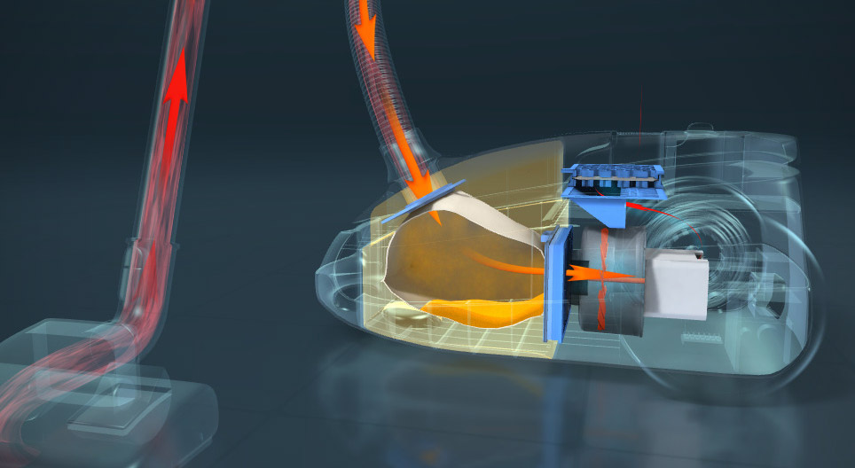 Wie funktioniert der Staubsauger?