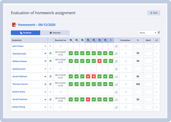 Evaluation, statistics
