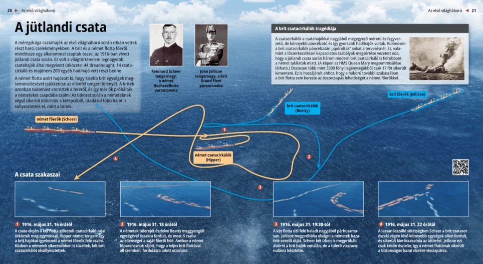 The Battle of Jutland