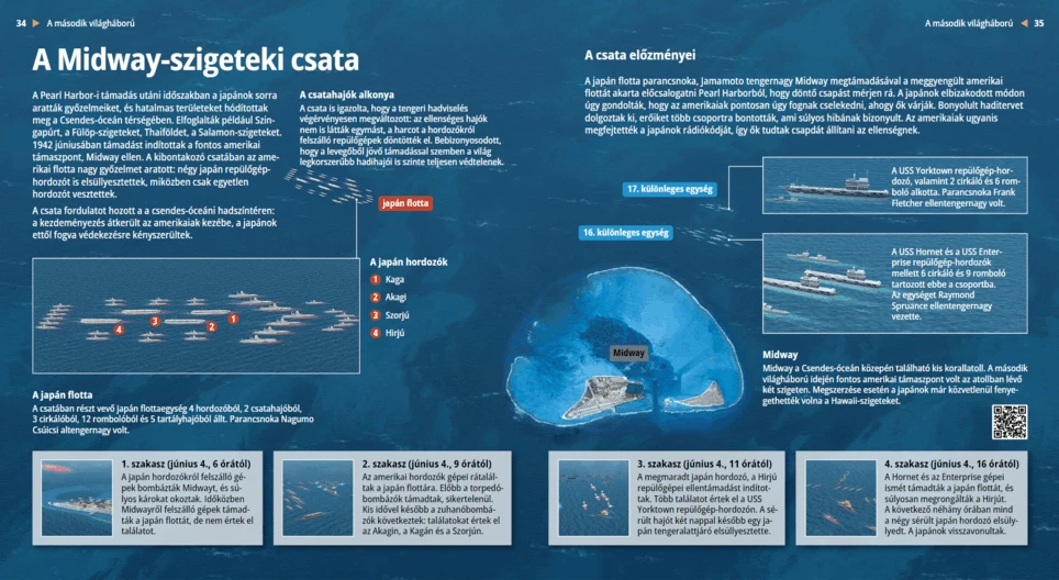 The Battle of Midway