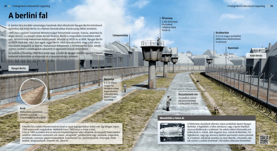 The Berlin Wall