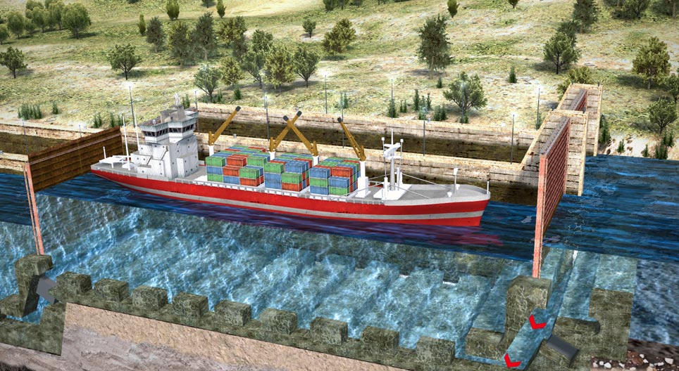 Operation of river locks