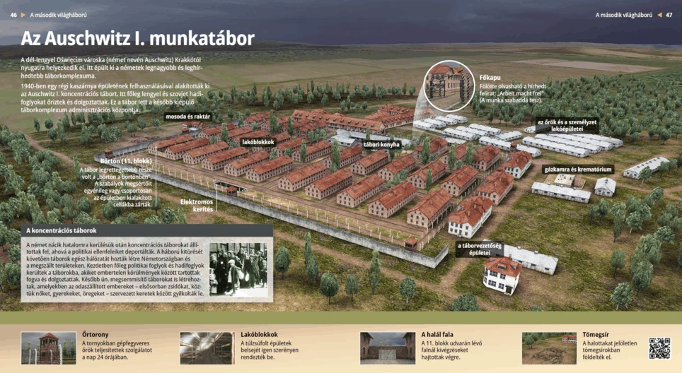 El campo de trabajo Auschwitz I