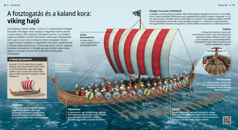 La era de las aventuras y los saqueos: el barco vikingo