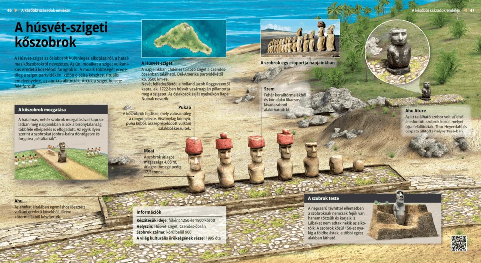 Los Moáis (Isla de Pascua)