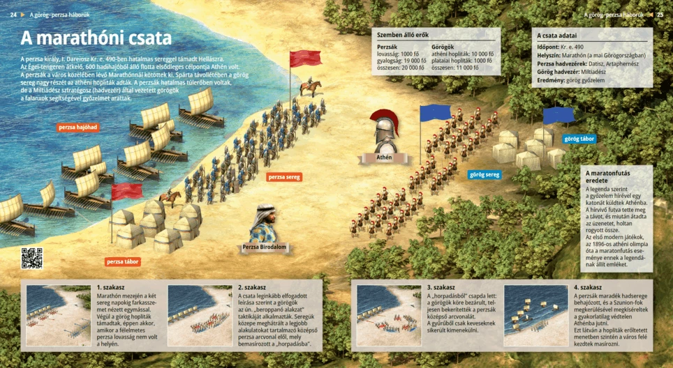 La batalla de Maratón