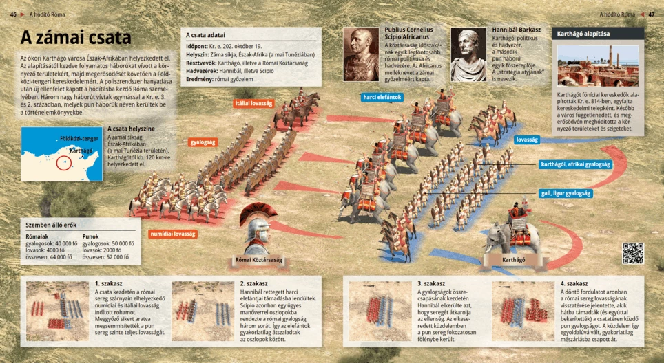 La batalla de Zama