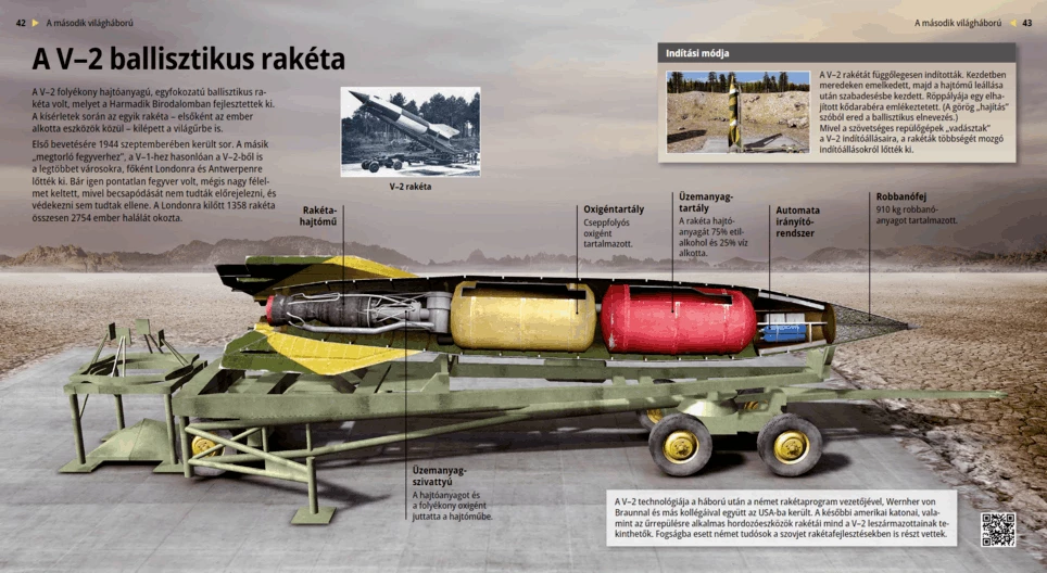 The V-2 Ballistic Missile