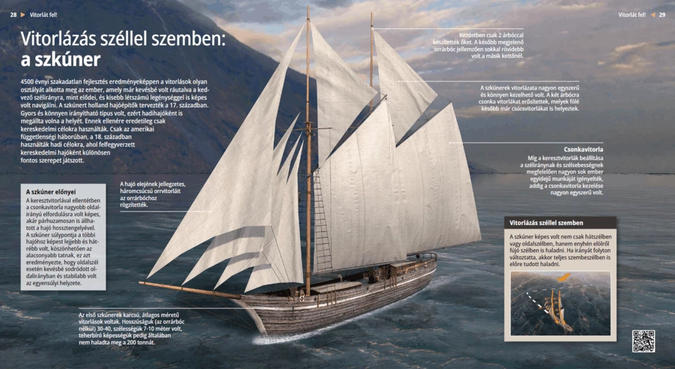 Sailing into the Wind: the Schooner