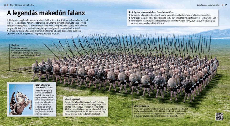 The Macedonian Phalanx