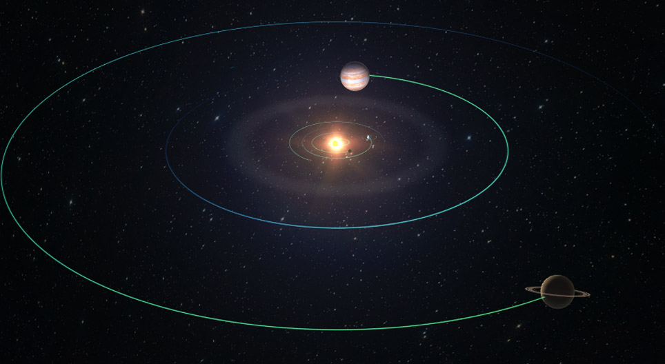 Le système solaire et les orbites