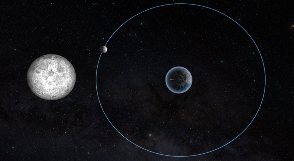 Les phases de la Lune