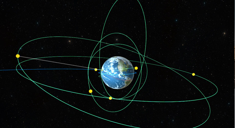 Les types de satellites