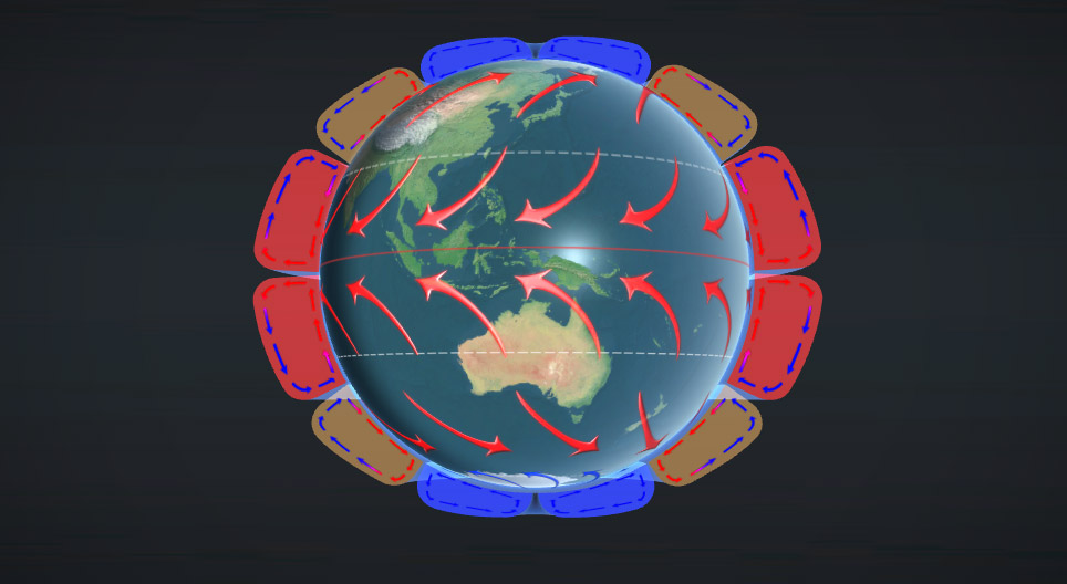 La circulation atmosphérique