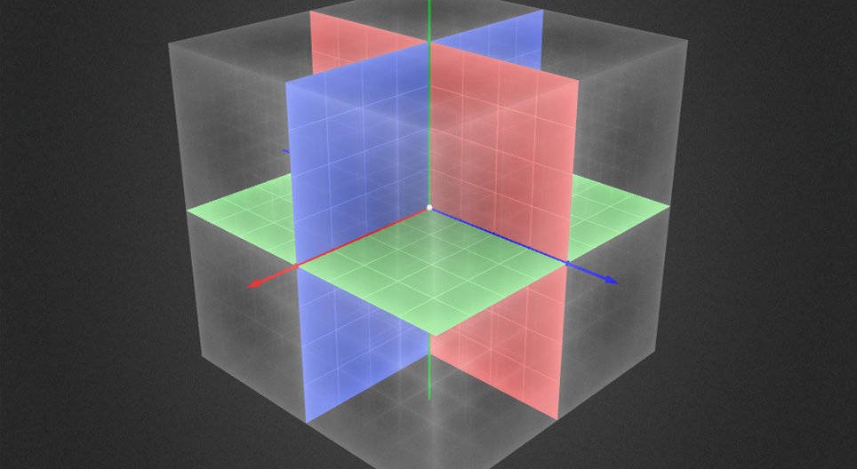 Le système de coordonnées Cartésien en trois dimensions
