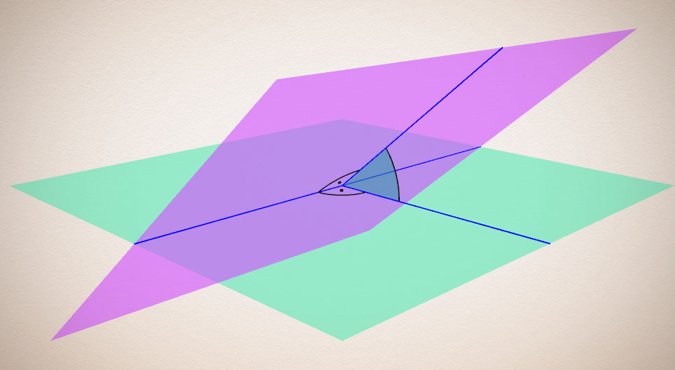 L’angle d’inclinaison des droites et des plans