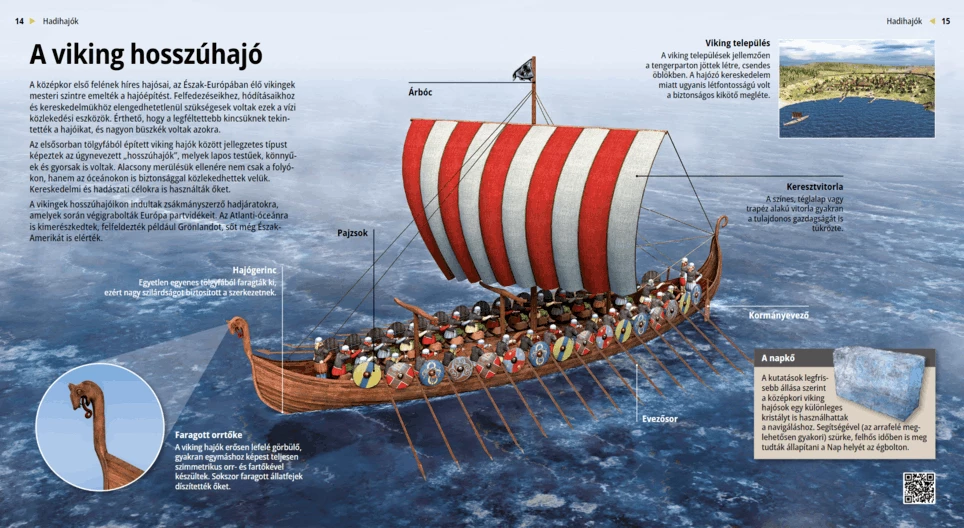 A viking hosszúhajó