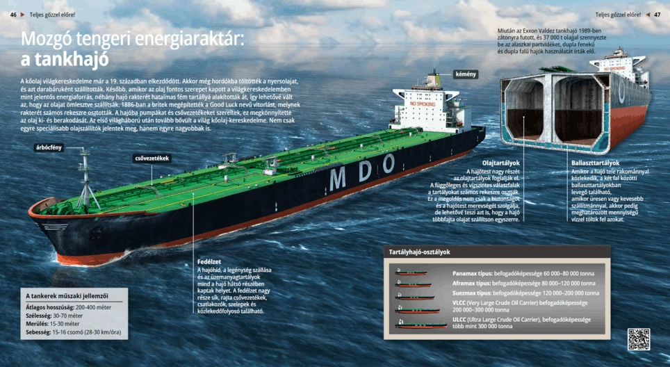 Mozgó tengeri energiaraktár: a tankhajó