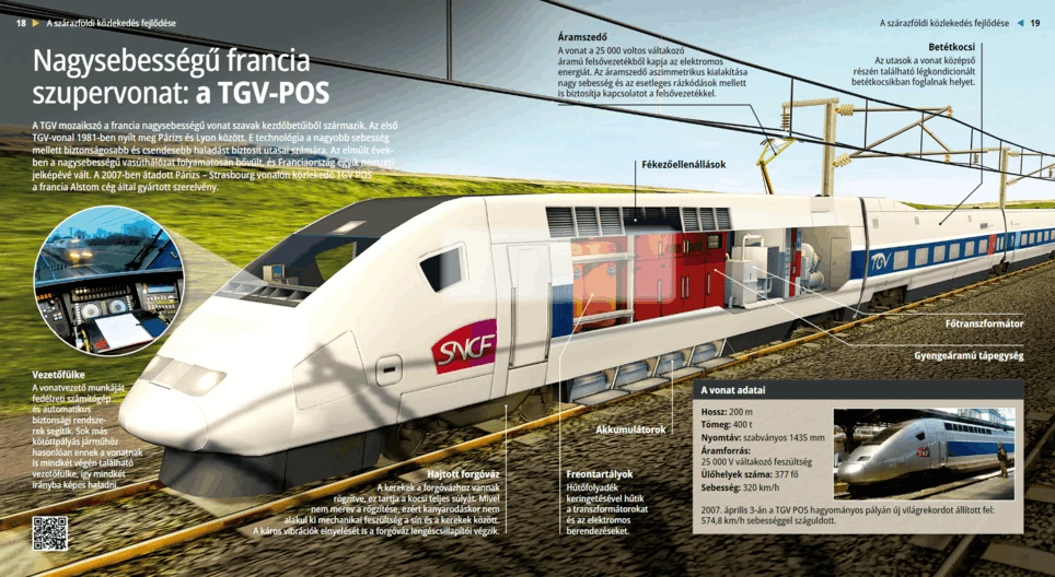 A nagysebességű francia szupervonat: TGV-POS