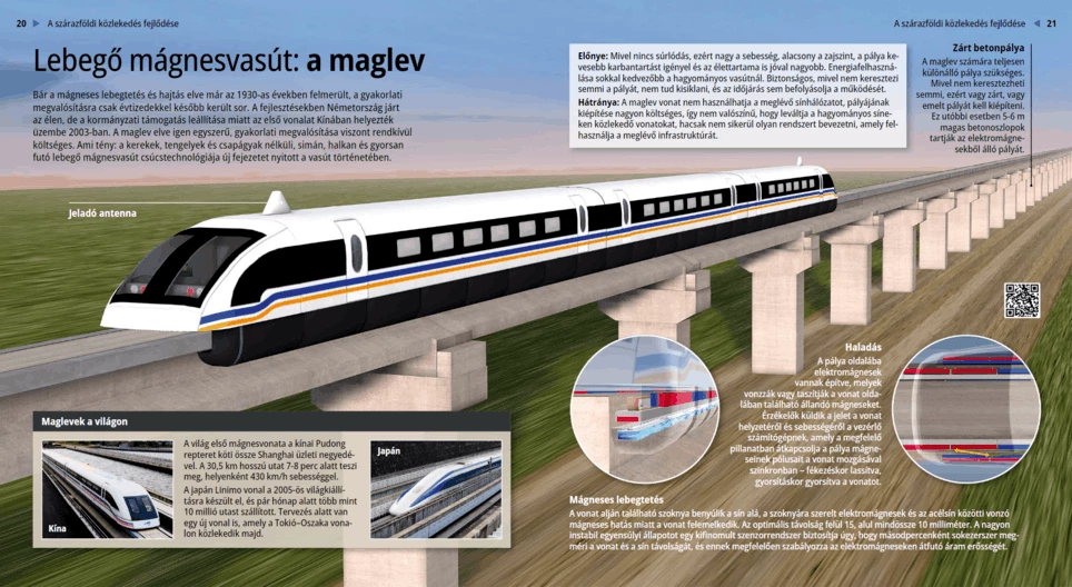 Lebegő mágnesvasút: Maglev