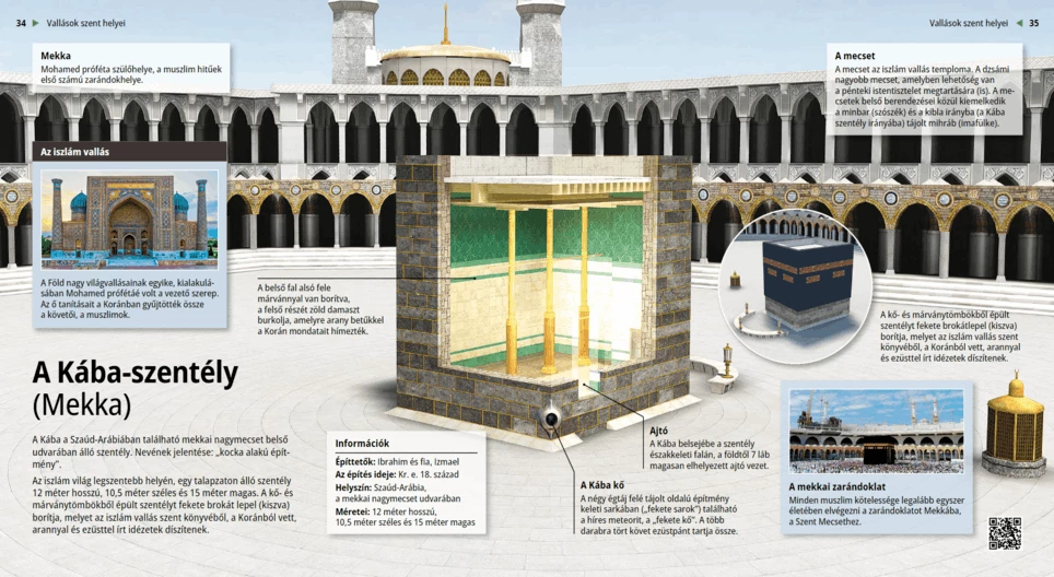 A Kába-szentély (Mekka)