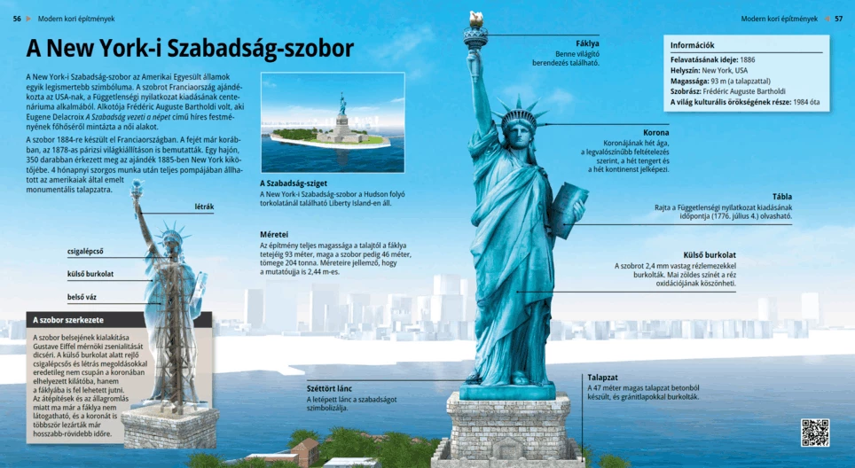 A New York-i Szabadságszobor
