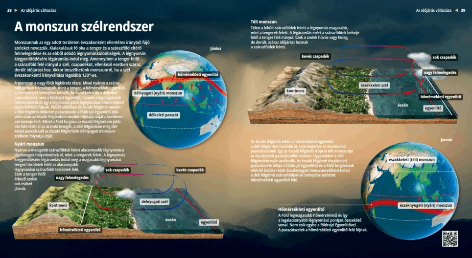Wind Systems