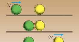 Wenn zwei Körper zusammenstoßen, beschleunigt sich der eine Körper und verlangsamt sich der andere