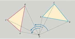 Rotation um einen Punkt