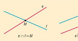 Position relative des droites